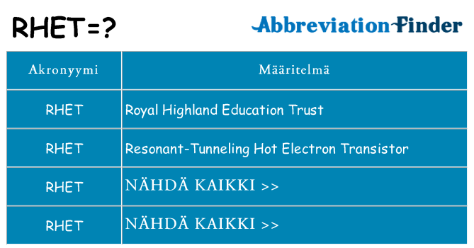 Mitä rhet tarkoittaa