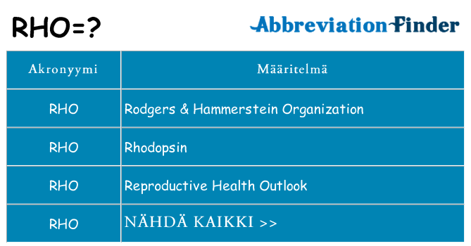 Mitä rho tarkoittaa