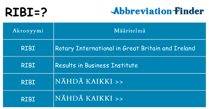 Mitä ribi tarkoittaa