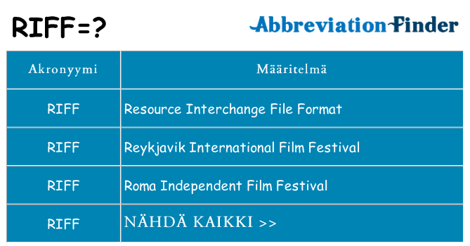 Mitä riff tarkoittaa