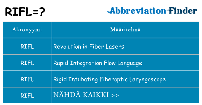 Mitä rifl tarkoittaa