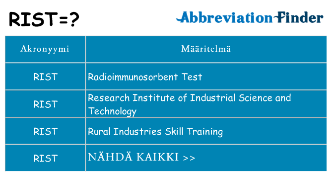 Mitä rist tarkoittaa