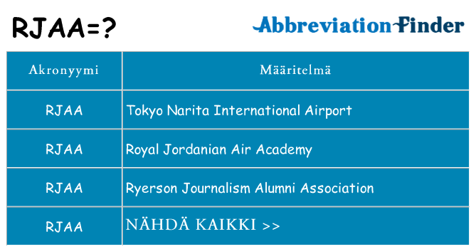 Mitä rjaa tarkoittaa
