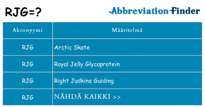Mitä rjg tarkoittaa