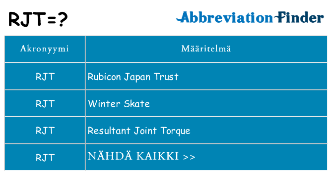 Mitä rjt tarkoittaa