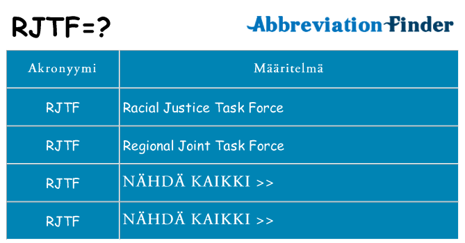 Mitä rjtf tarkoittaa