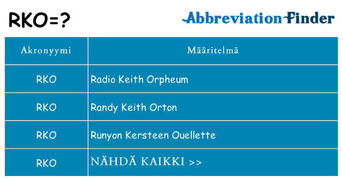 Mitä rko tarkoittaa