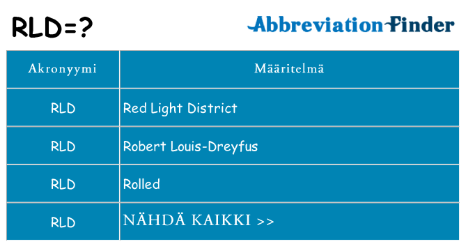 Mitä rld tarkoittaa