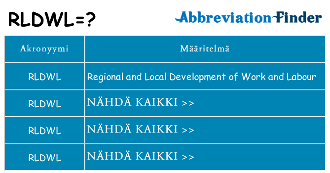Mitä rldwl tarkoittaa