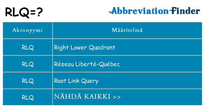 Mitä rlq tarkoittaa
