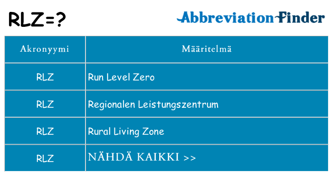 Mitä rlz tarkoittaa