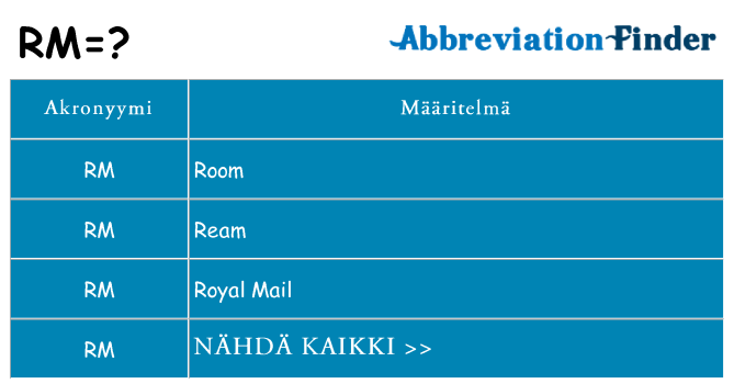 Mitä rm tarkoittaa