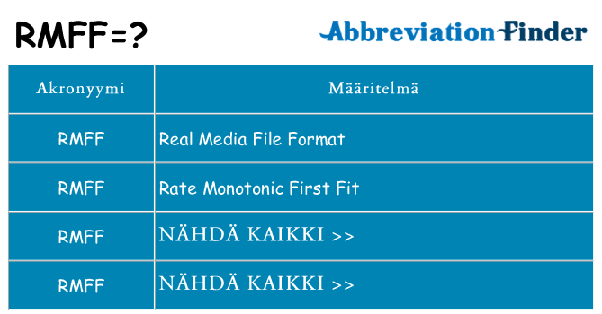 Mitä rmff tarkoittaa