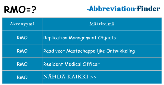 Mitä rmo tarkoittaa