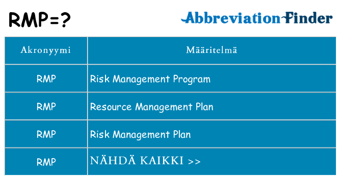 Mitä rmp tarkoittaa