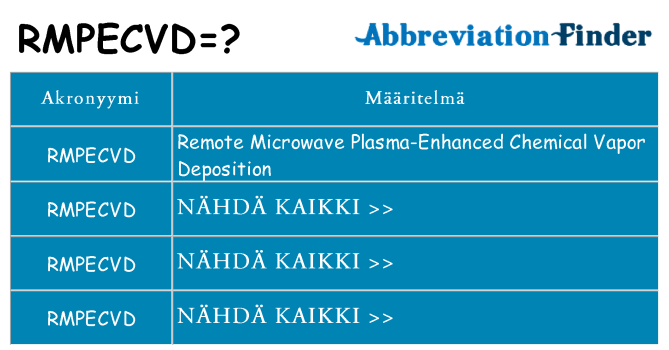 Mitä rmpecvd tarkoittaa