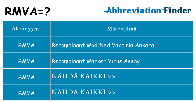Mitä rmva tarkoittaa
