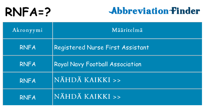 Mitä rnfa tarkoittaa