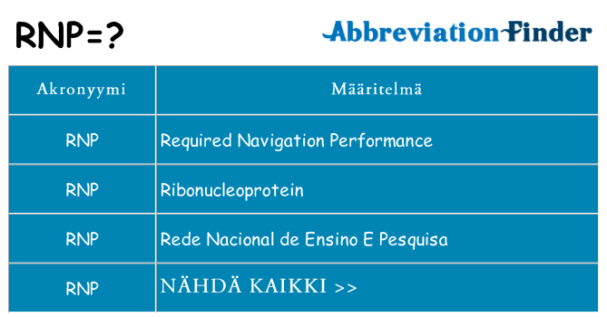 Mitä rnp tarkoittaa