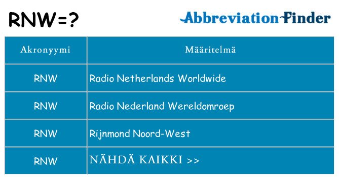 Mitä rnw tarkoittaa