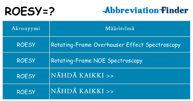 Mitä roesy tarkoittaa