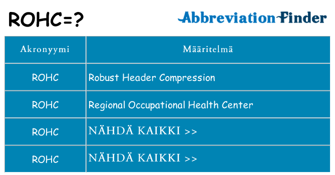 Mitä rohc tarkoittaa