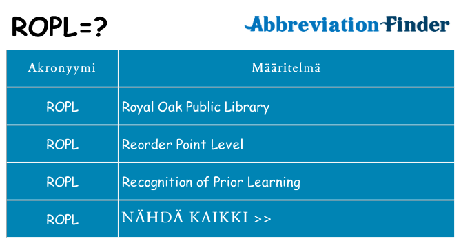 Mitä ropl tarkoittaa
