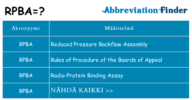 Mitä rpba tarkoittaa