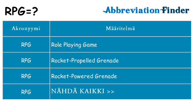 Mitä rpg tarkoittaa
