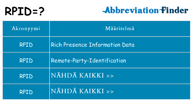 Mitä rpid tarkoittaa