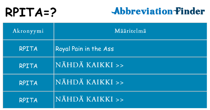 Mitä rpita tarkoittaa
