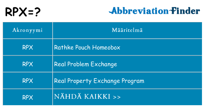 Mitä rpx tarkoittaa