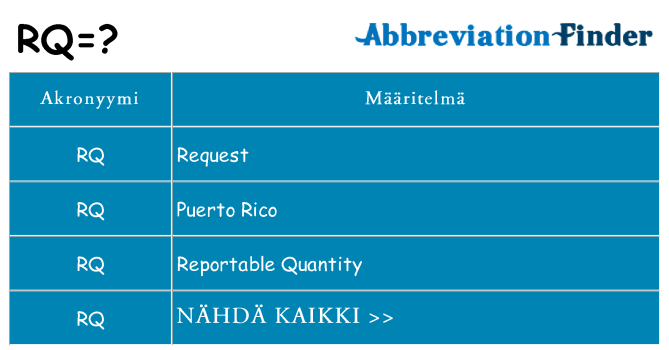 Mitä rq tarkoittaa