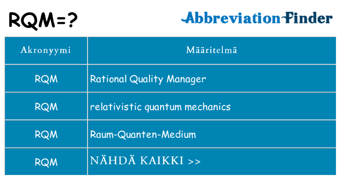 Mitä rqm tarkoittaa