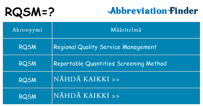 Mitä rqsm tarkoittaa