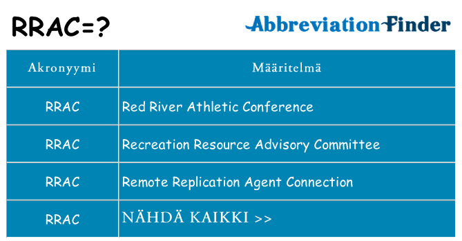 Mitä rrac tarkoittaa