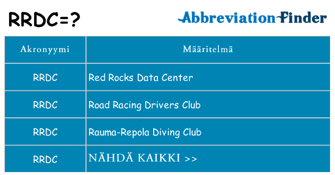 Mitä rrdc tarkoittaa