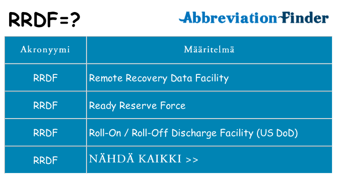 Mitä rrdf tarkoittaa