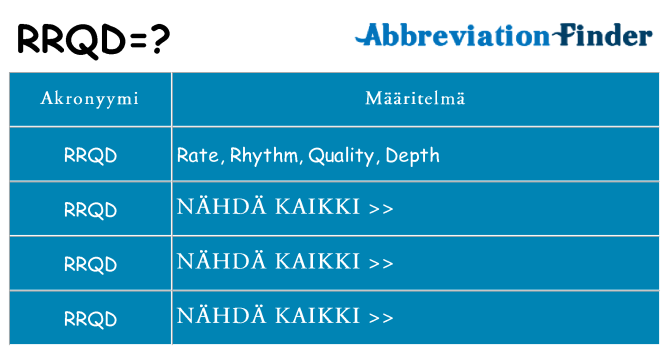 Mitä rrqd tarkoittaa