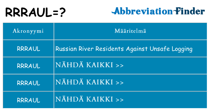Mitä rrraul tarkoittaa