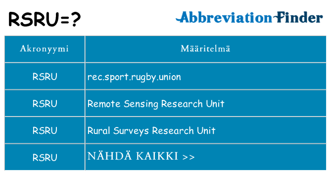 Mitä rsru tarkoittaa