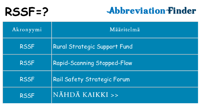 Mitä rssf tarkoittaa