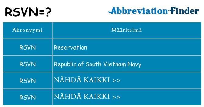 Mitä rsvn tarkoittaa