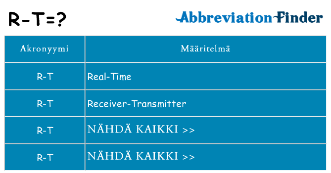 Mitä r-t tarkoittaa