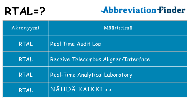Mitä rtal tarkoittaa