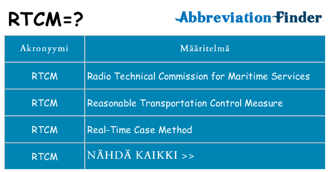Mitä rtcm tarkoittaa