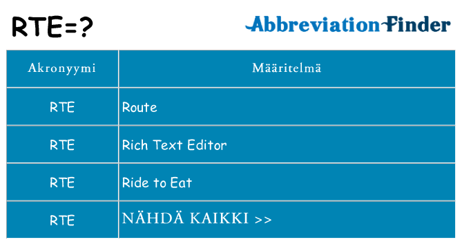 Mitä rte tarkoittaa