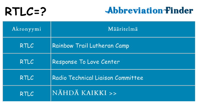 Mitä rtlc tarkoittaa