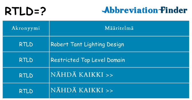 Mitä rtld tarkoittaa