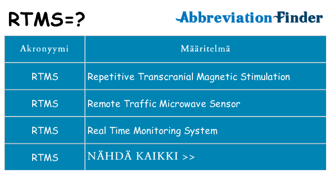 Mitä rtms tarkoittaa